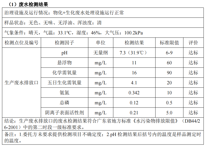 环保信息公开